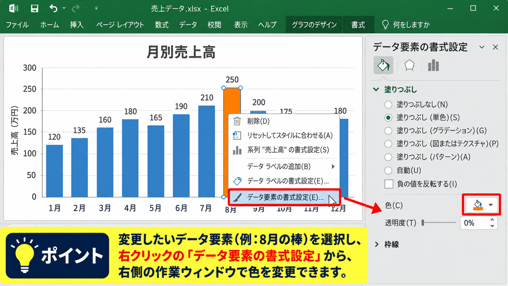 データ要素ごとの色変更 - 特定データポイントの塗りつぶし