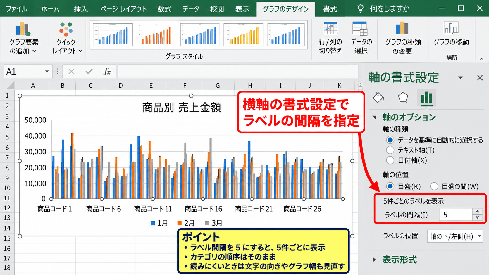 横軸の日付と項目の目盛間隔 - 項目軸のラベル間引き