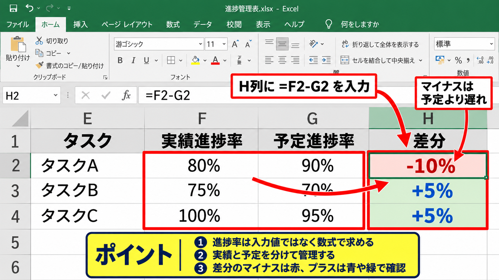 進捗率を自動計算する数式 - 実績と予定の差の表示