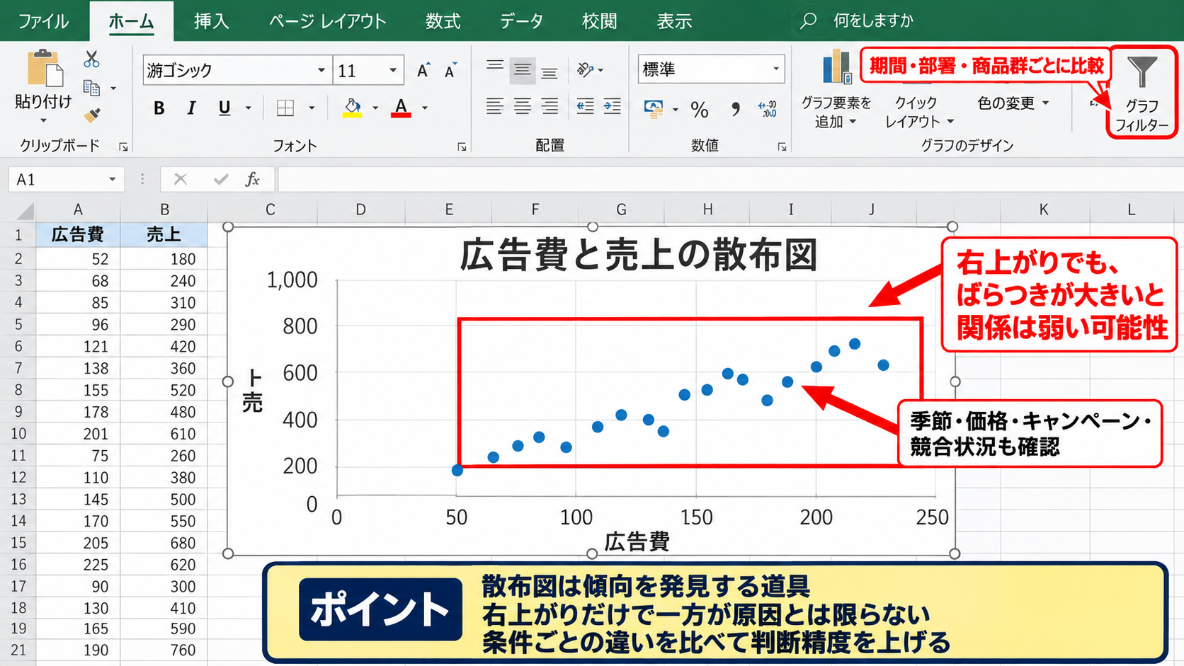 散布図の見方とデータの関係【相関と外れ値の確認】 - ばらつきと相関の強さ