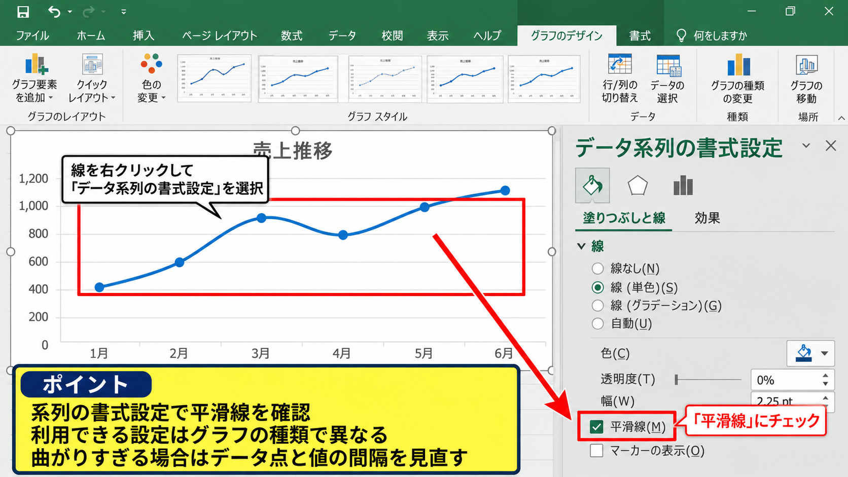 散布図を曲線でつなぐ平滑線の設定 - 系列の書式設定による平滑化