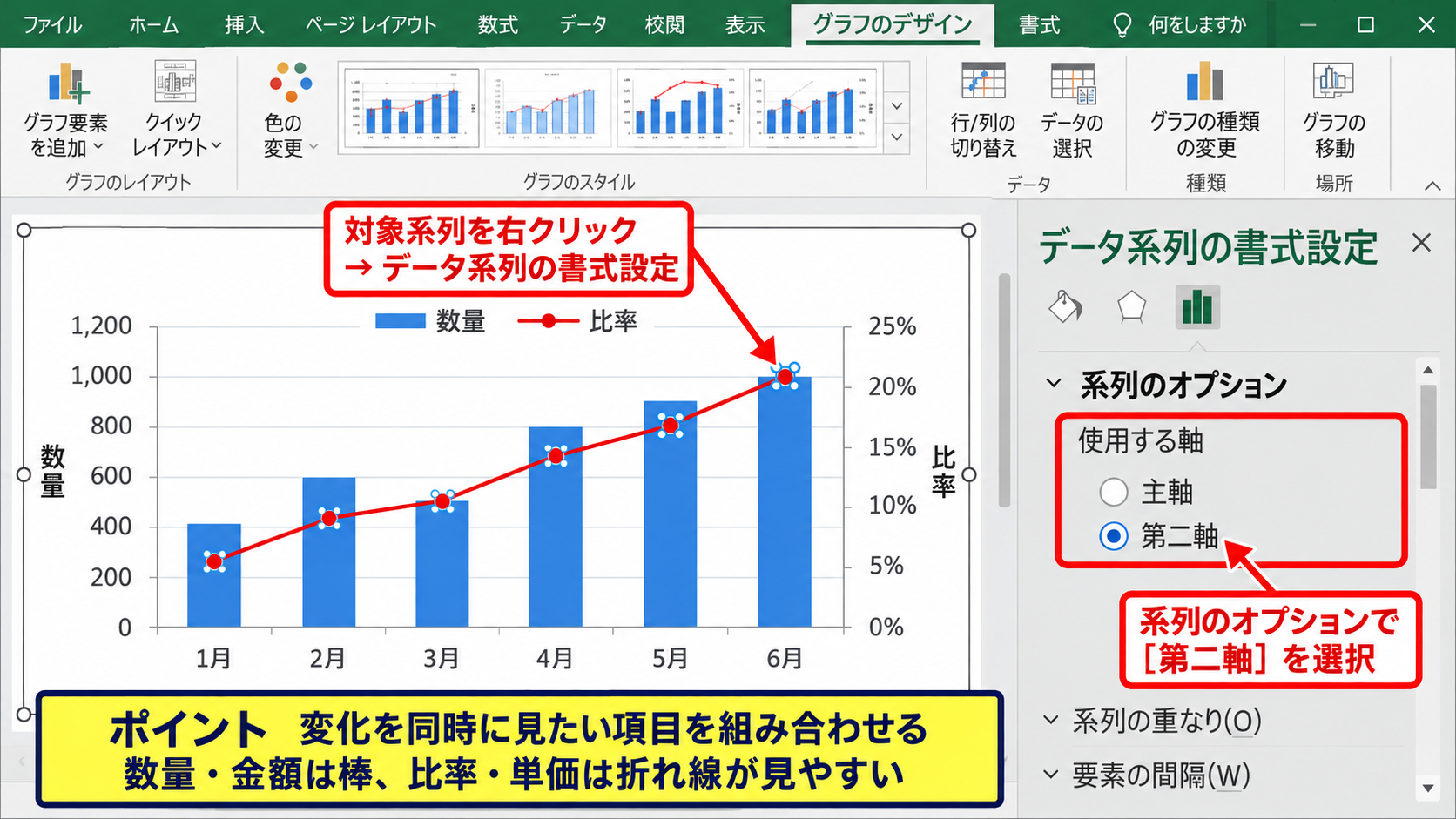 第二縦軸を使う複合グラフの作成手順 - データ系列の書式設定で第二軸を指定する操作